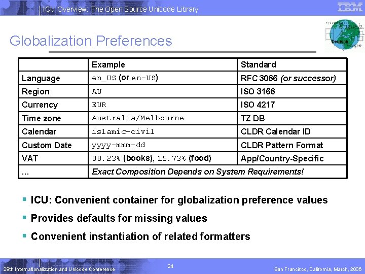 ICU Overview: The Open Source Unicode Library Globalization Preferences Example Standard Language en_US (or