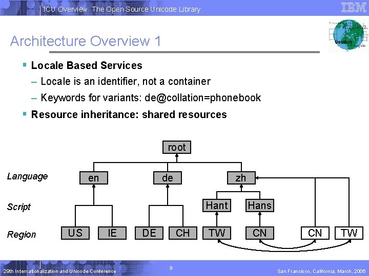 ICU Overview: The Open Source Unicode Library Architecture Overview 1 § Locale Based Services