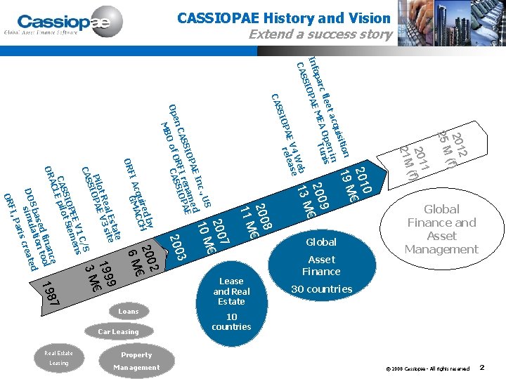 CASSIOPAE History and Vision Extend a success story 2 2 0 1 (f) 25