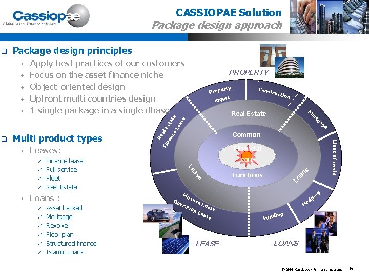 CASSIOPAE Solution Package design approach Package design principles w w Multi product types w