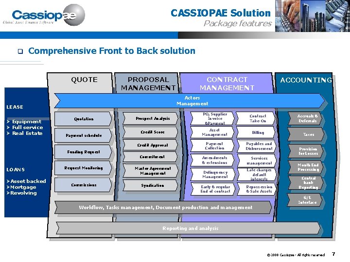 CASSIOPAE Solution Package features q Comprehensive Front to Back solution QUOTE PROPOSAL MANAGEMENT Quotation