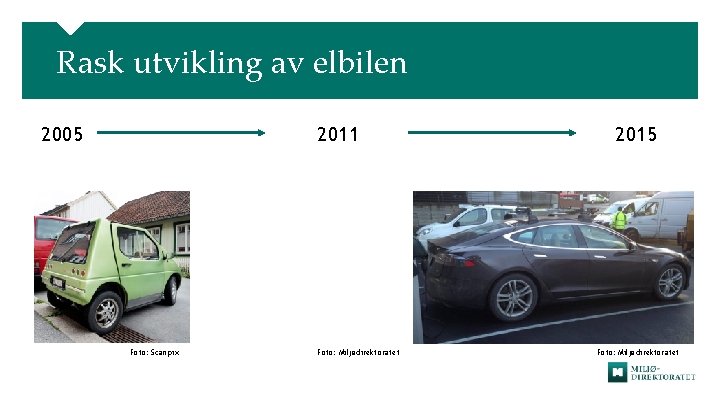 Rask utvikling av elbilen 2005 2011 Foto: Scanpix Foto: Miljødirektoratet 2015 Foto: Miljødirektoratet 