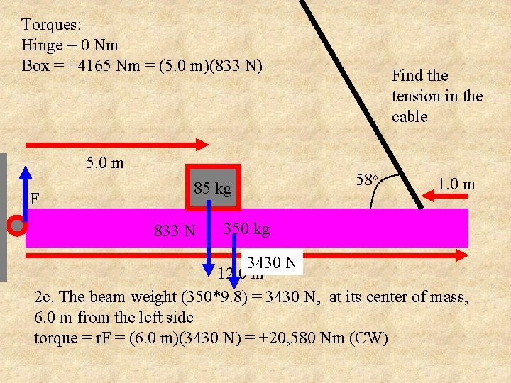 Torques: Hinge = 0 Nm Box = +4165 Nm = (5. 0 m)(833 N)