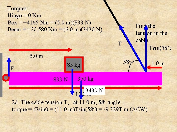 Torques: Hinge = 0 Nm Box = +4165 Nm = (5. 0 m)(833 N)