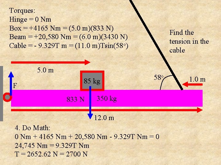 Torques: Hinge = 0 Nm Box = +4165 Nm = (5. 0 m)(833 N)