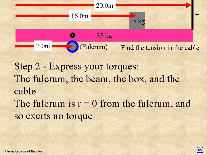 20. 0 m 16. 0 m 15 kg T 35 kg 7. 0 m