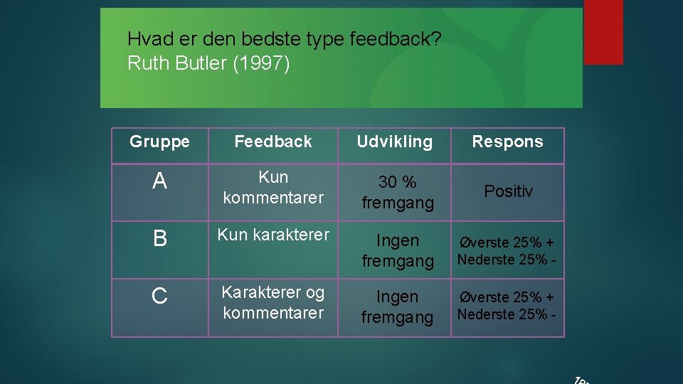 Hvad er den bedste type feedback? Ruth Butler (1997) Gruppe Feedback Udvikling Respons A