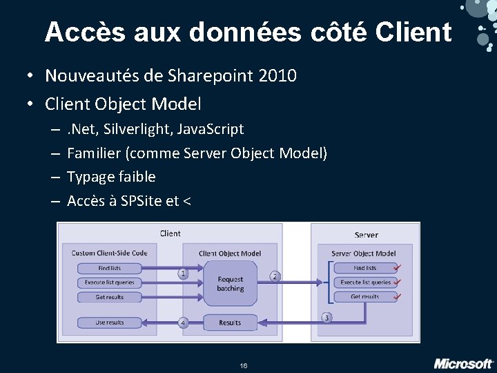Accès aux données côté Client • Nouveautés de Sharepoint 2010 • Client Object Model