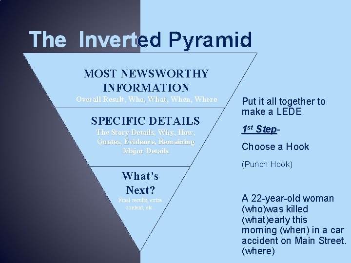The Inverted Pyramid MOST NEWSWORTHY INFORMATION Overall Result, Who, What, When, Where SPECIFIC DETAILS