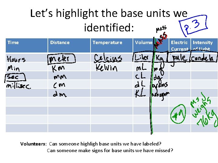 Let’s highlight the base units we identified: Time Distance Temperature Volume Electric Intensity Current