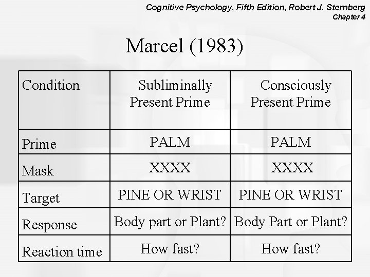Cognitive Psychology, Fifth Edition, Robert J. Sternberg Chapter 4 Marcel (1983) Condition Subliminally Present