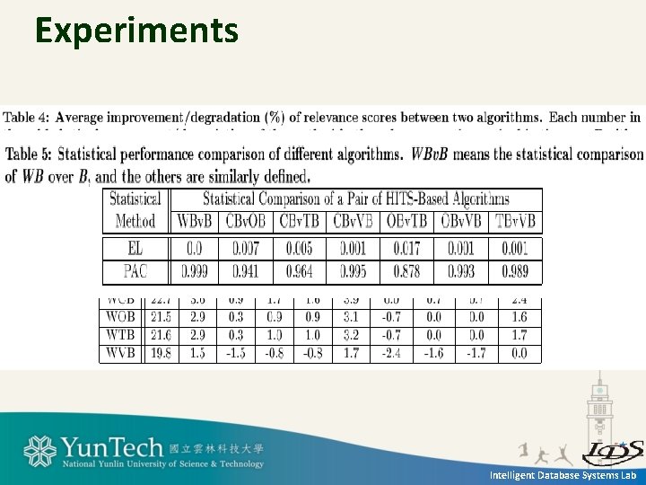 Experiments Intelligent Database Systems Lab 
