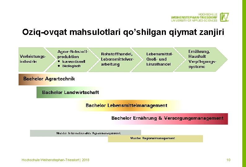 Oziq-ovqat mahsulotlari qo’shilgan qiymat zanjiri Mitglied im Hochschule Weihenstephan-Triesdorf | 2018 10 