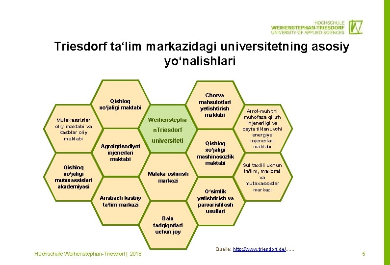 Triesdorf ta‘lim markazidagi universitetning asosiy yo‘nalishlari Qishloq xo‘jaligi maktabi Weihenstepha Mutaxassislar oliy maktabi va