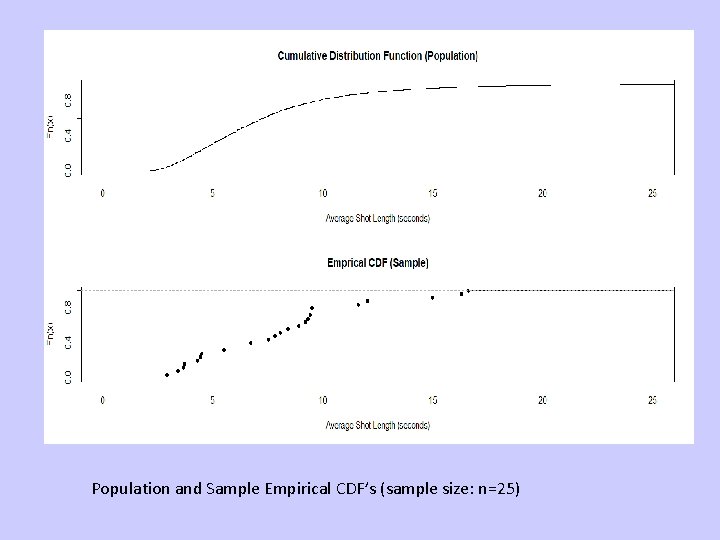 Population and Sample Empirical CDF’s (sample size: n=25) Population and Sample Empirical CDF’s (sample size: n=25)