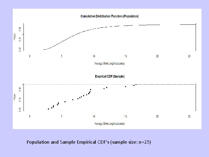 Population and Sample Empirical CDF’s (sample size: n=25) 