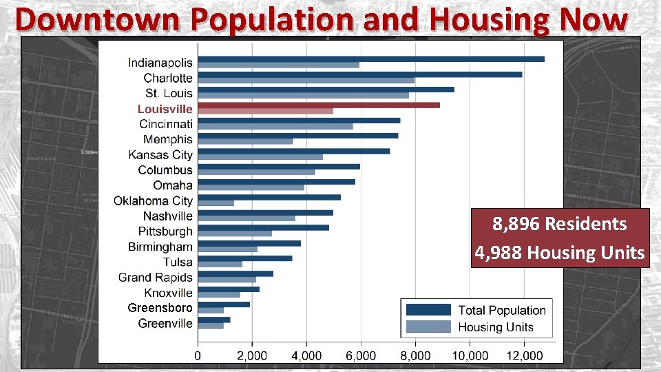 People Housing and Jobs State of the Downtown