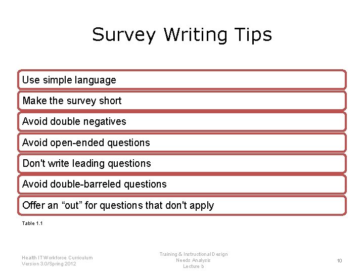 Survey Writing Tips Use simple language Make the survey short Avoid double negatives Avoid