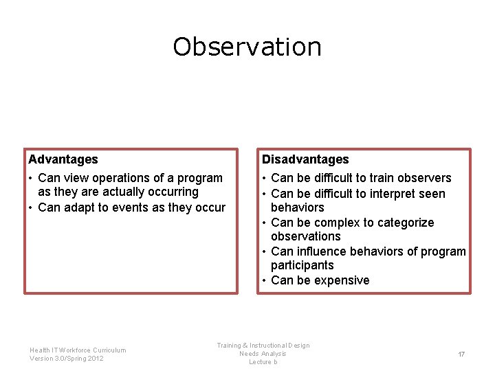 Observation Advantages Disadvantages • Can view operations of a program as they are actually