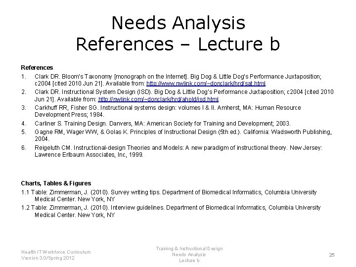 Needs Analysis References – Lecture b References 1. Clark DR. Bloom’s Taxonomy [monograph on