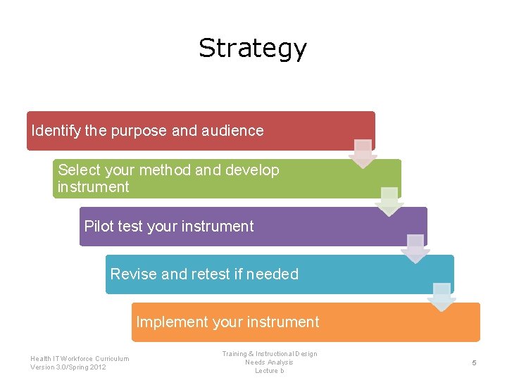 Strategy Identify the purpose and audience Select your method and develop instrument Pilot test