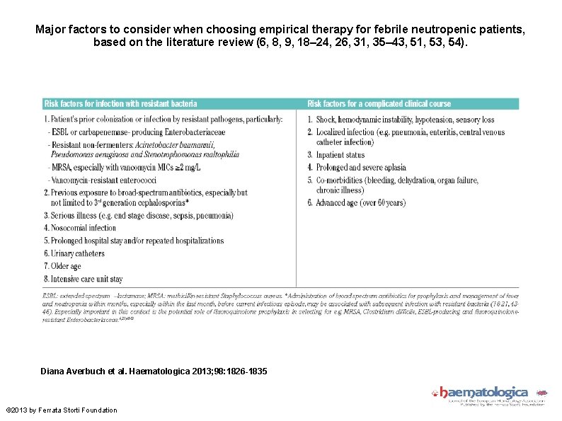 Major factors to consider when choosing empirical therapy for febrile neutropenic patients, based on