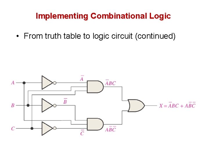 Implementing Combinational Logic • From truth table to logic circuit (continued) Implementing Combinational Logic • From truth table to logic circuit (continued)