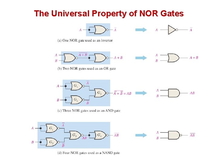 The Universal Property of NOR Gates The Universal Property of NOR Gates