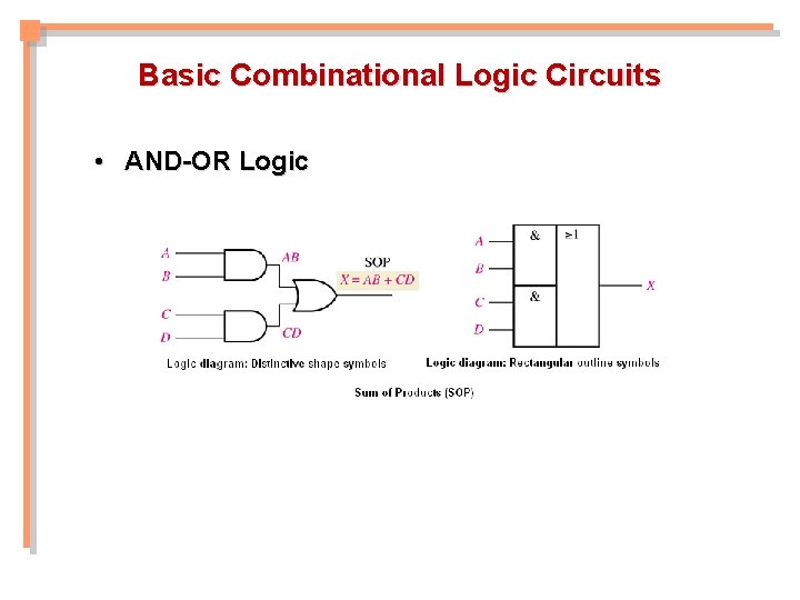 Basic Combinational Logic Circuits • AND-OR Logic Basic Combinational Logic Circuits • AND-OR Logic