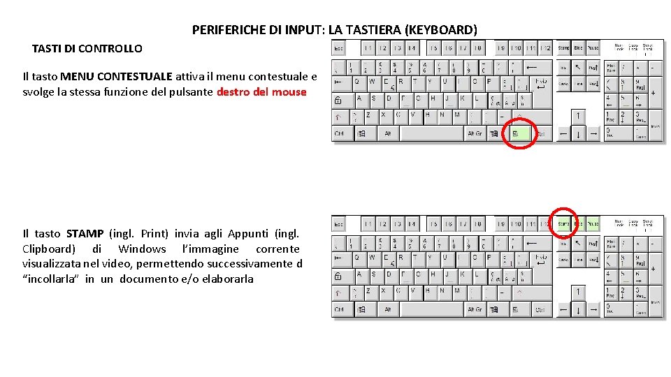 PERIFERICHE DI INPUT: LA TASTIERA (KEYBOARD) TASTI DI CONTROLLO Il tasto MENU CONTESTUALE attiva