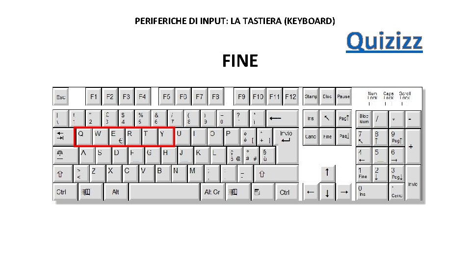 PERIFERICHE DI INPUT: LA TASTIERA (KEYBOARD) FINE Quizizz 