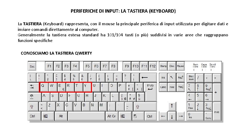PERIFERICHE DI INPUT: LA TASTIERA (KEYBOARD) La TASTIERA (Keyboard) rappresenta, con il mouse la