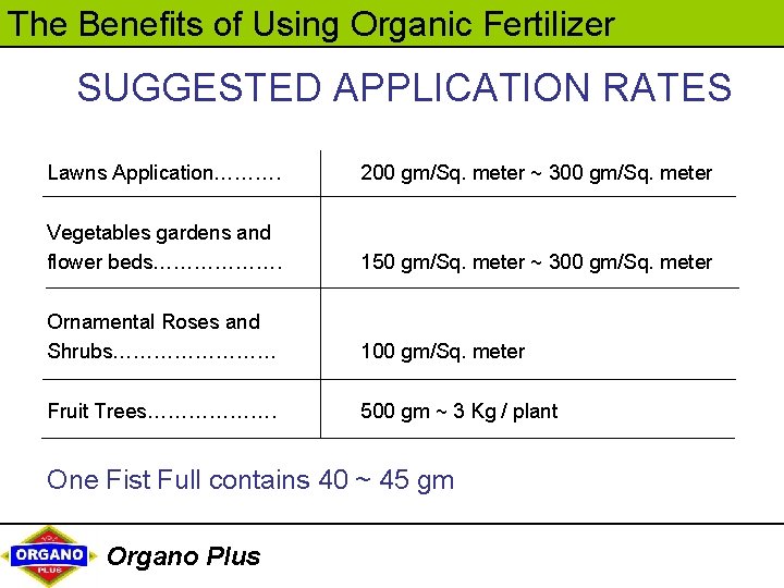 The Benefits of Using Organic Fertilizer SUGGESTED APPLICATION RATES Lawns Application………. 200 gm/Sq. meter