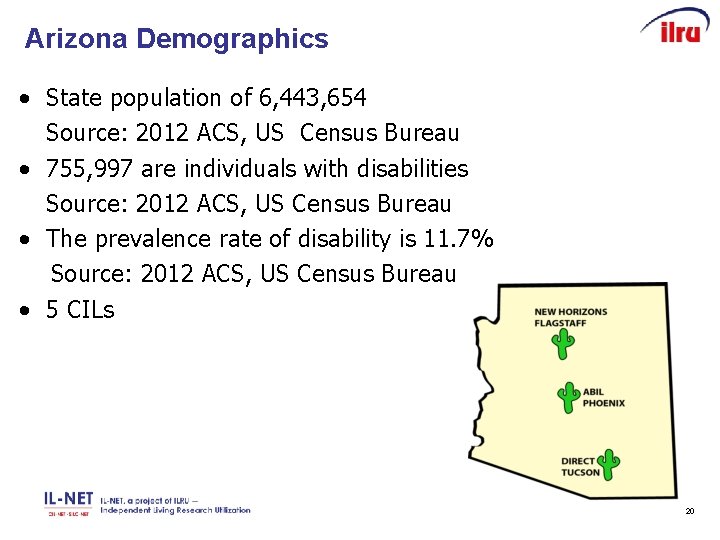 Arizona Demographics • State population of 6, 443, 654 Source: 2012 ACS, US Census