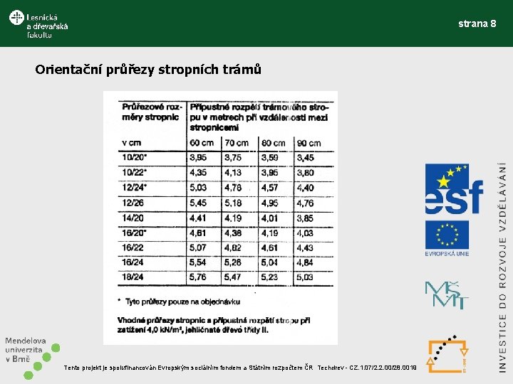 strana 8 Orientační průřezy stropních trámů Tento projekt je spolufinancován Evropským sociálním fondem a