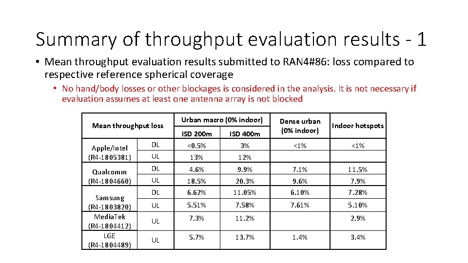 Summary of throughput evaluation results - 1 • Mean throughput evaluation results submitted to