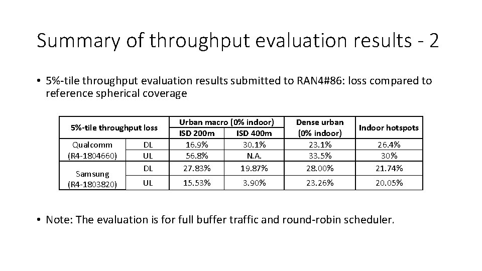 Summary of throughput evaluation results - 2 • 5%-tile throughput evaluation results submitted to