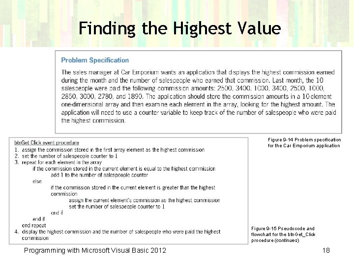Finding the Highest Value Figure 9 -14 Problem specification for the Car Emporium application