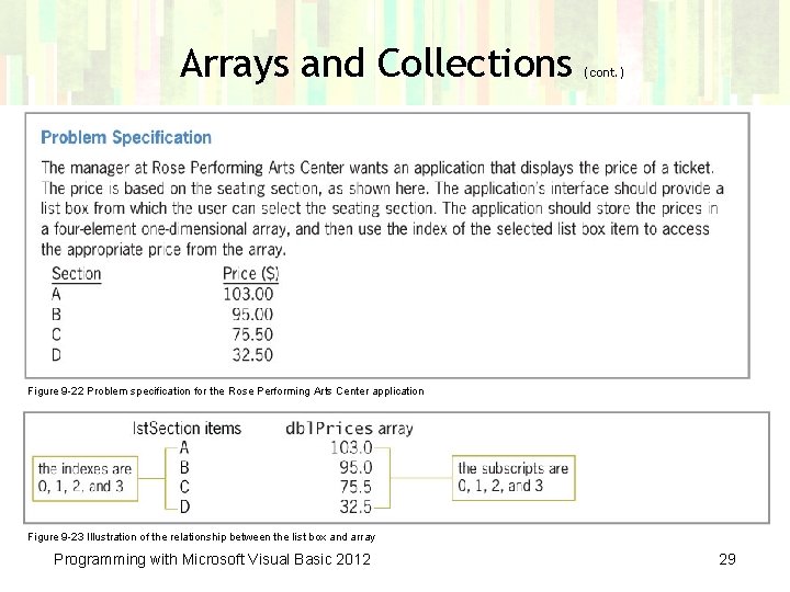 Arrays and Collections (cont. ) Figure 9 -22 Problem specification for the Rose Performing