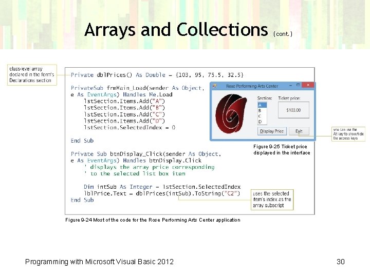 Arrays and Collections (cont. ) Figure 9 -25 Ticket price displayed in the interface