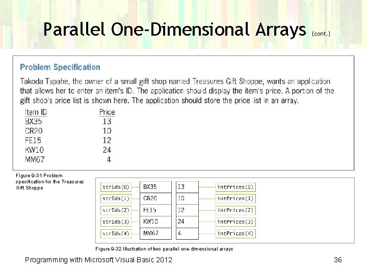Parallel One-Dimensional Arrays (cont. ) Figure 9 -31 Problem specification for the Treasures Gift
