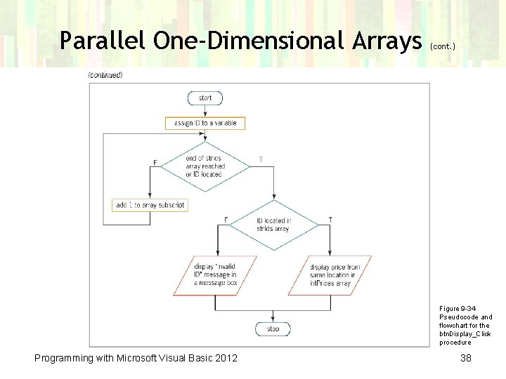 Parallel One-Dimensional Arrays (cont. ) Figure 9 -34 Pseudocode and flowchart for the btn.
