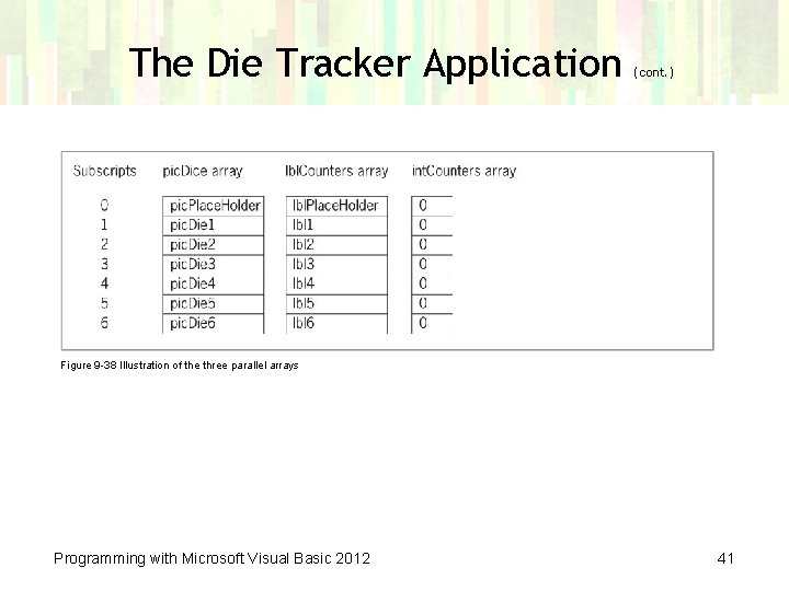The Die Tracker Application (cont. ) Figure 9 -38 Illustration of the three parallel