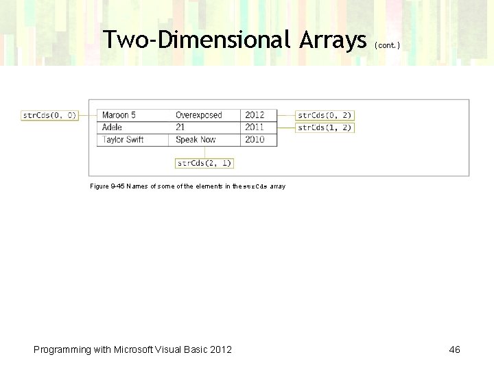 Two-Dimensional Arrays (cont. ) Figure 9 -45 Names of some of the elements in