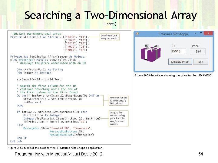 Searching a Two-Dimensional Array (cont. ) Figure 9 -54 Interface showing the price for