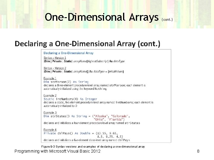 One-Dimensional Arrays (cont. ) Declaring a One-Dimensional Array (cont. ) Figure 9 -3 Syntax
