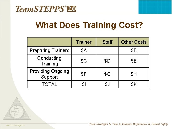 What Does Training Cost? Trainer Mod 1 2. 0 Page 14 Staff Other Costs