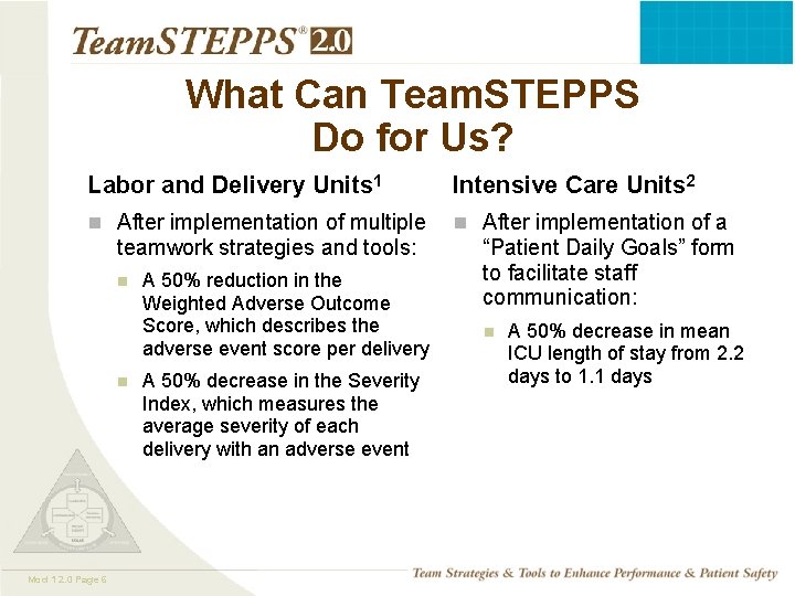 What Can Team. STEPPS Do for Us? Labor and Delivery Units 1 Intensive Care