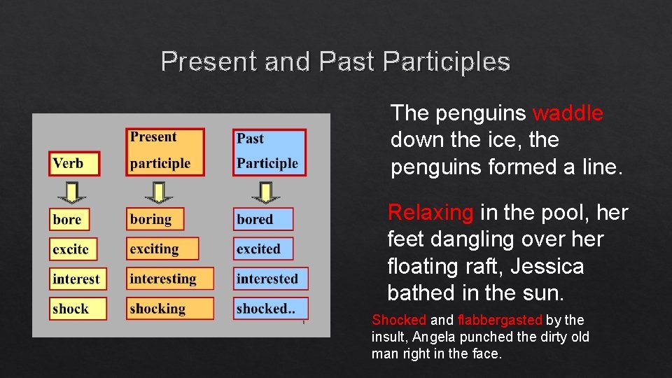 Present and Past Participles The penguins waddle down the ice, the penguins formed a