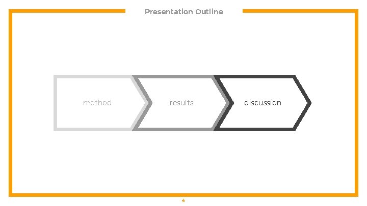 Presentation Outline method results 4 discussion 